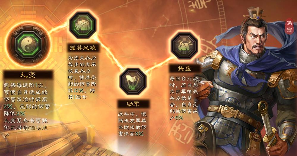 三国志战略版s4神火盾怎么打