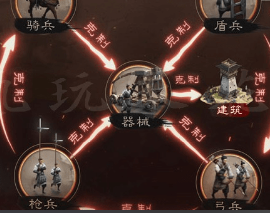 三国志战略版四级地如何减少兵损