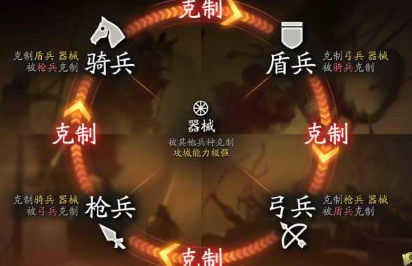 三国志战略版s2蜀智怎么破