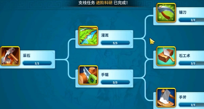 万国觉醒优先研究什么