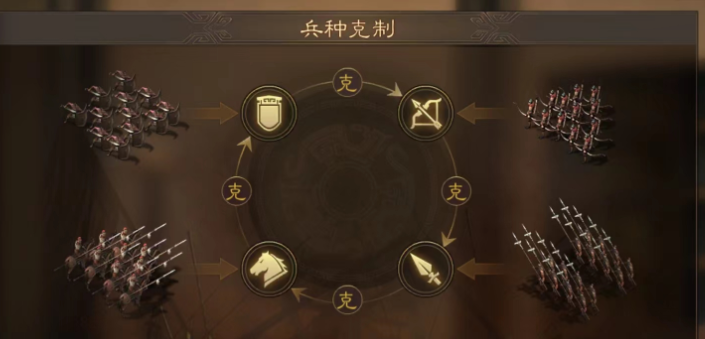 三国志战略版中怎么才能不怕缴械