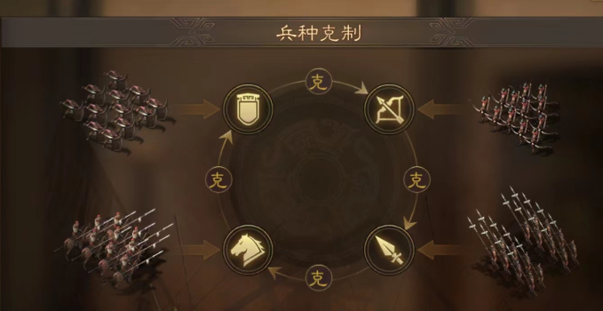 三国志战略版如何扫荡最有效率