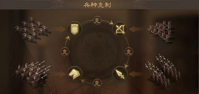三国志战略版前期有什么武将