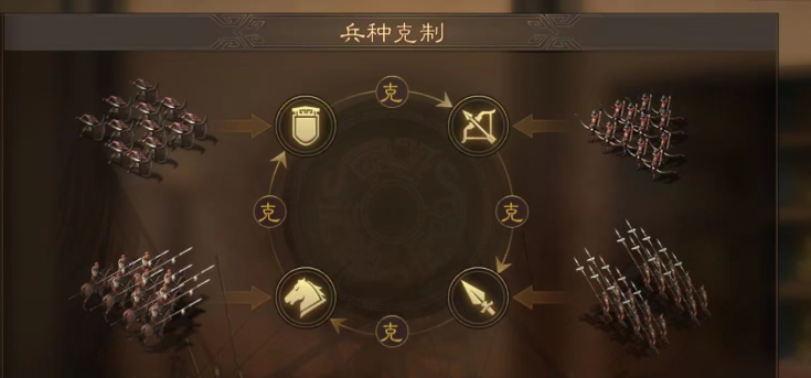 三国志战略版如何用土地增加