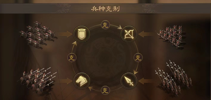三国志战略版怎么开荒省体力