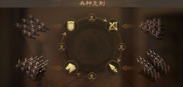 三国志战略版魏法骑怕什么