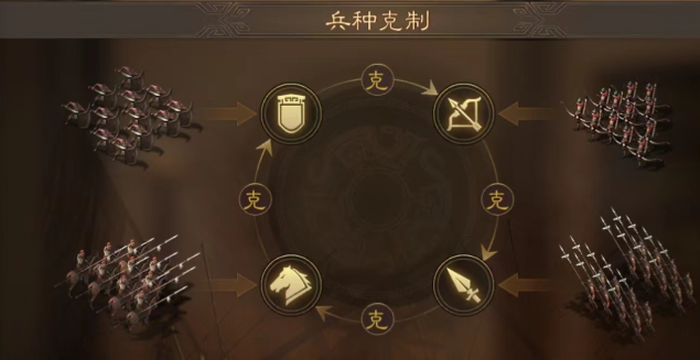 三国志战略版副将属性影响什么
