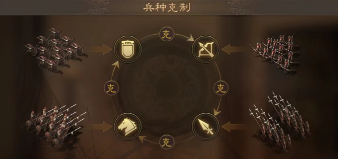 三国志战略版怎么支援战平