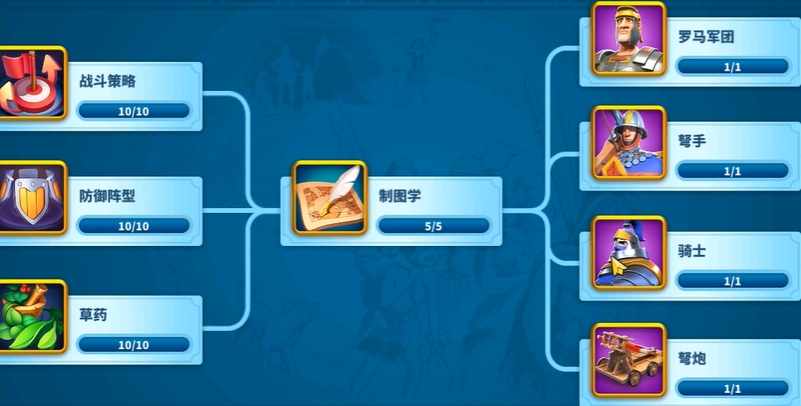 万国觉醒优先研究什么