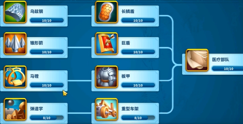 万国觉醒优先研究什么