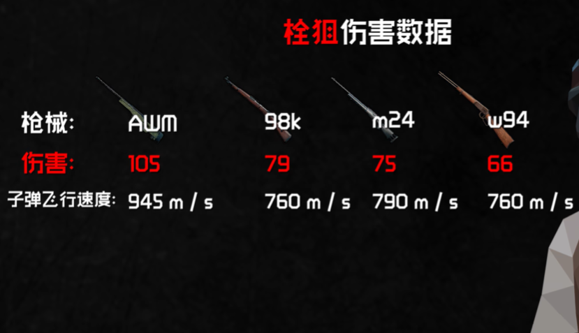 绝地求生awm怎么抬镜