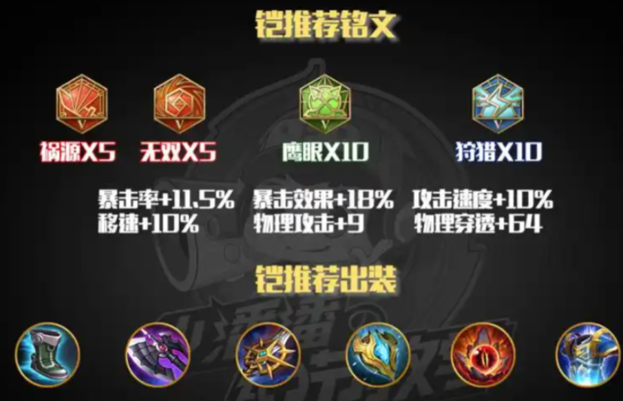 王者荣耀边路打肉凯怎么出装
