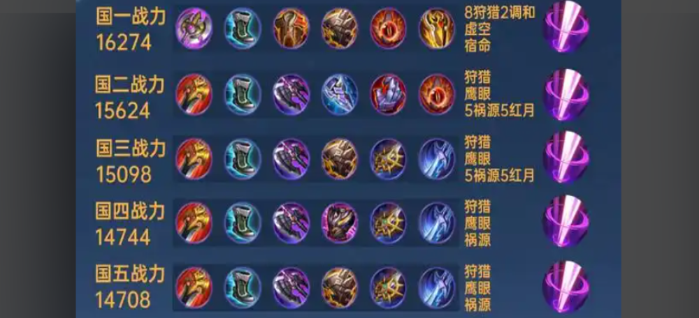 王者荣耀铠晋级赛的出装怎么搭配