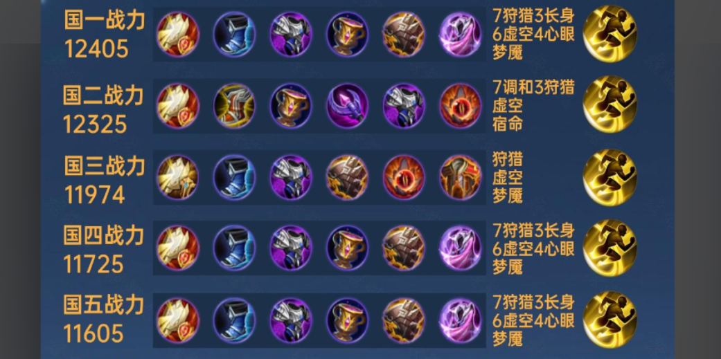 王者荣耀东皇太一最强出装怎么搭配