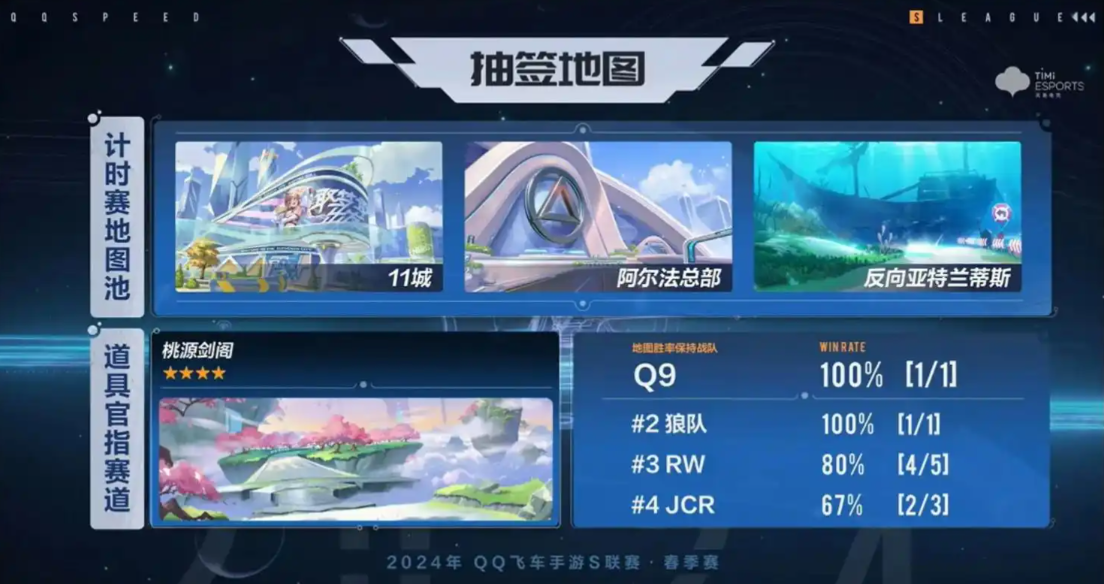qq飞车闯关50多关在哪里