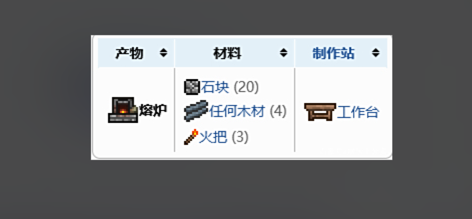 泰拉瑞亚铁砧如何合成