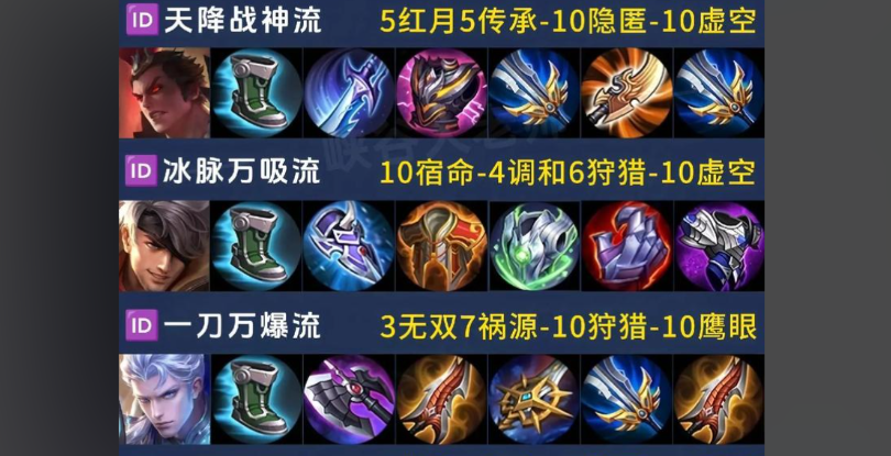 王者荣耀边路满冷却出什么装