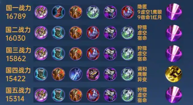王者荣耀坦克出装顺序最新怎么搭配