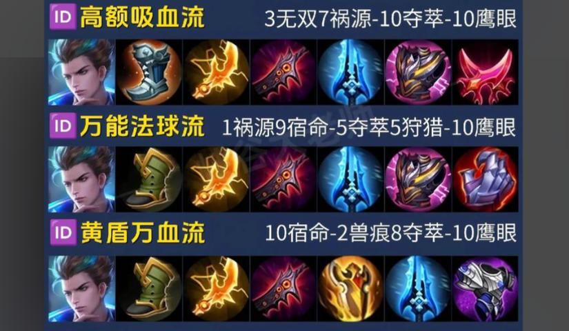 王者荣耀无暴击装备怎么出装
