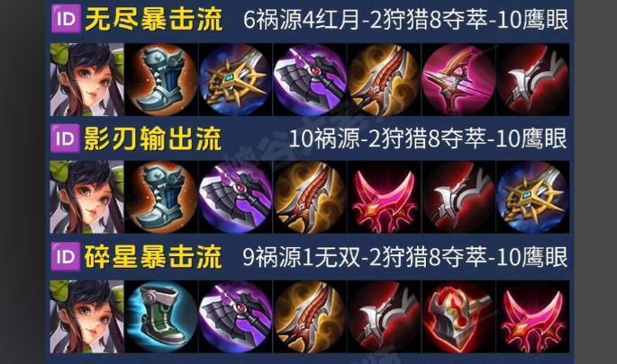 王者荣耀怎么出装伤害最高