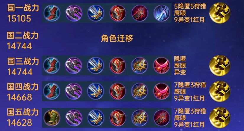 王者荣耀对线出装是什么