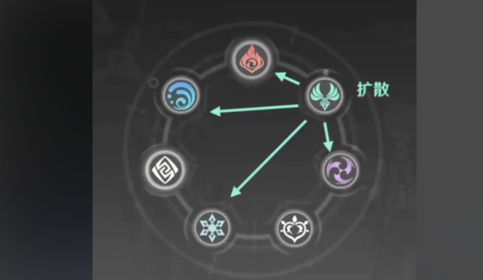 原神五人队伍怎么搞