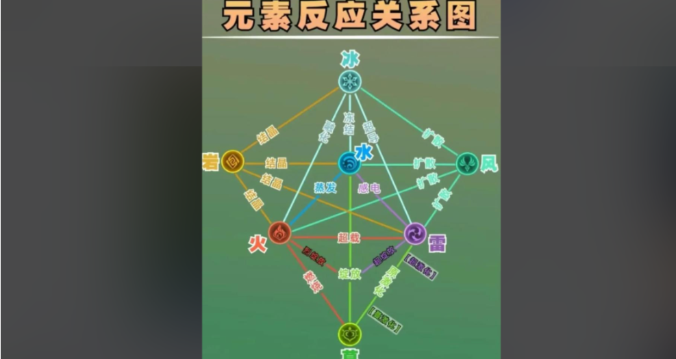 原神新手可以领到什么角色