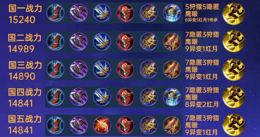 王者荣耀李信打野装怎么出装