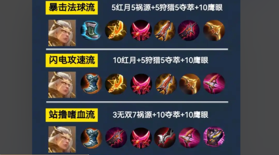 王者荣耀新射手如何出装