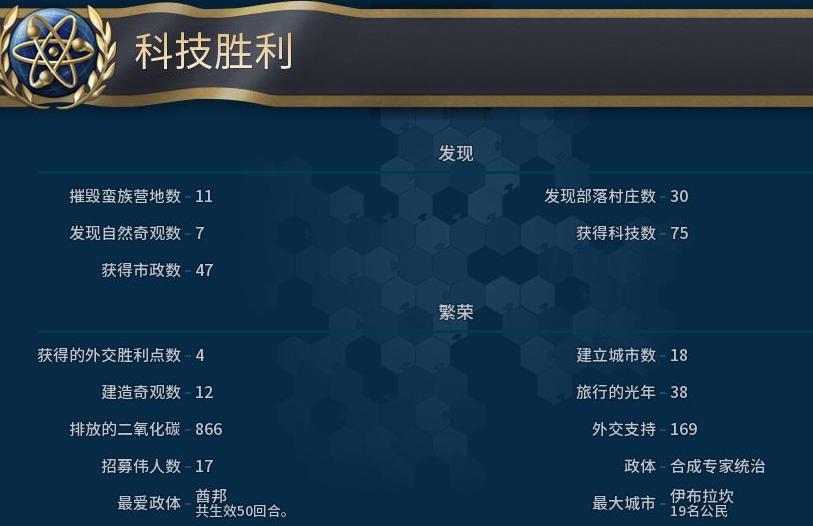文明6科技胜利怎么打