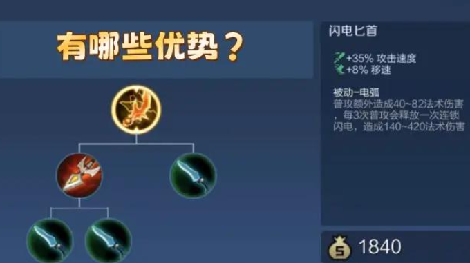 王者荣耀抗压型射手出装怎么出