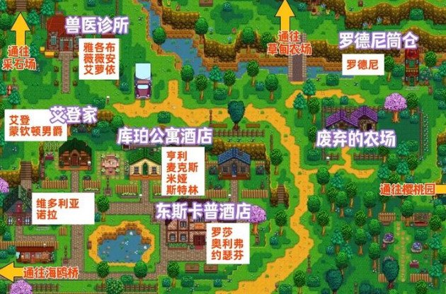 星露谷物语人物都在哪