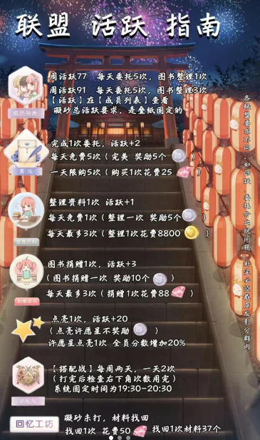 奇迹暖暖联盟的活跃度怎么刷