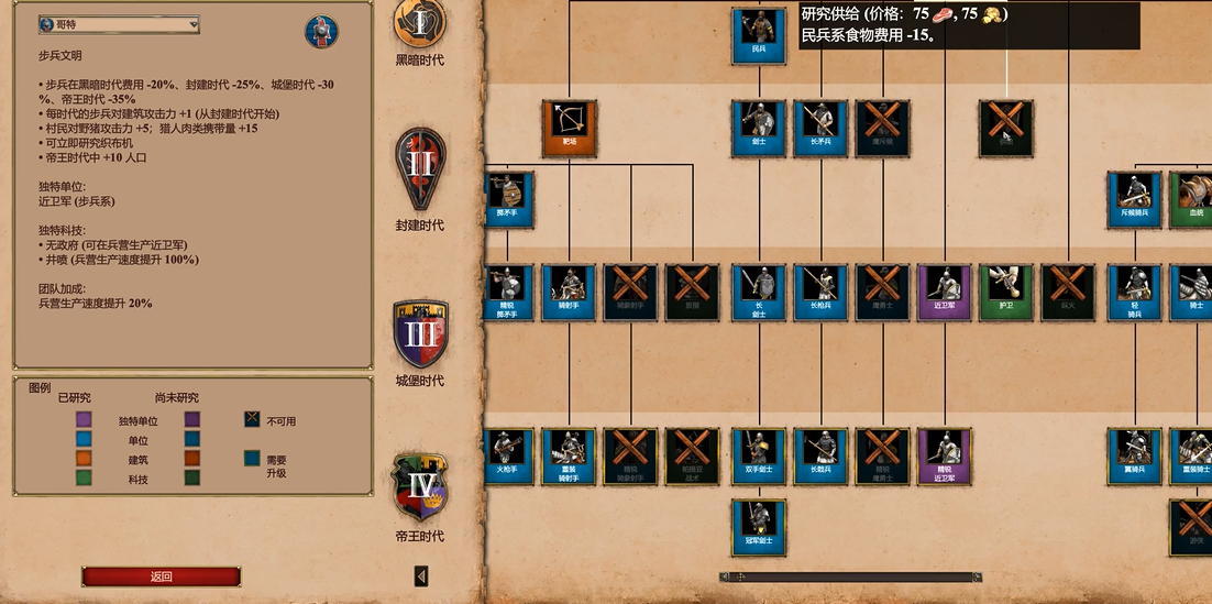 帝国时代2哥特近卫军克星是谁