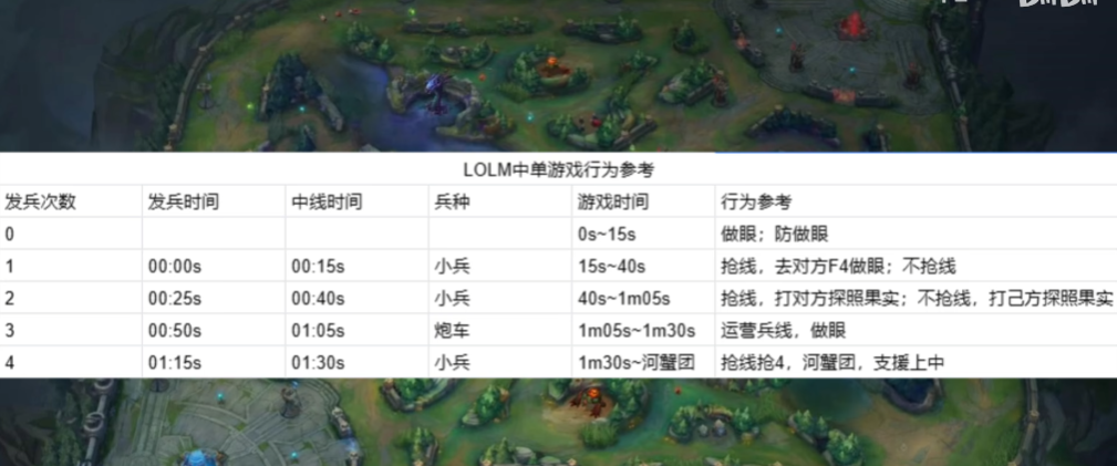 英雄联盟手游中路什么好上分