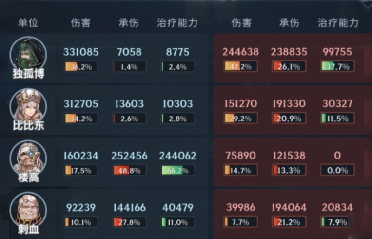 斗罗大陆斗罗再临刺血魂环怎么配