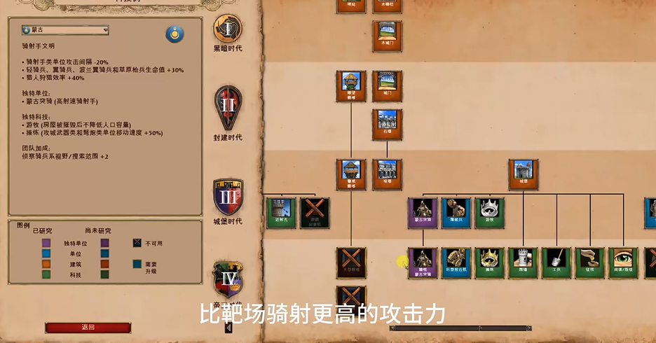帝国时代2蒙古怎么样玩