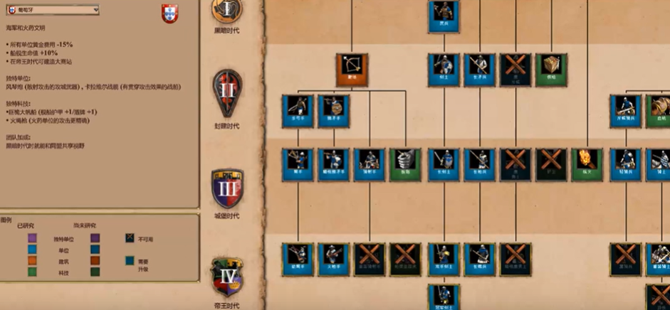 帝国时代2哪个国家火炮厉害 帝国时代2哪个国家火炮厉害