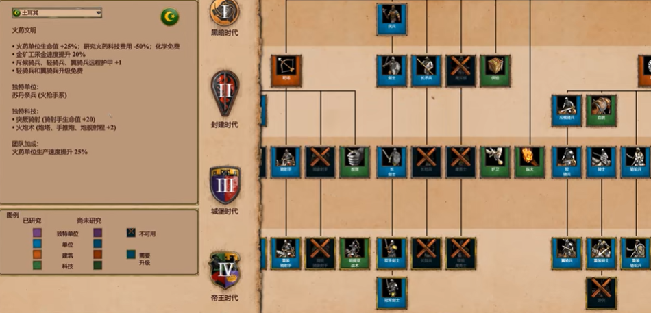 帝国时代2哪个国家火炮厉害