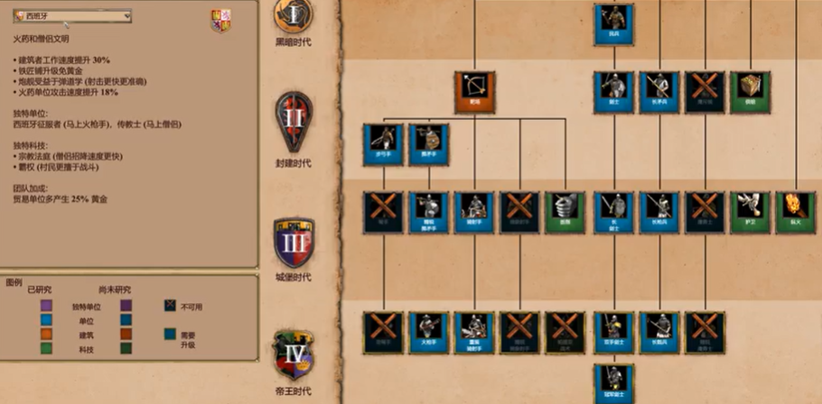 帝国时代2哪个国家火炮厉害 帝国时代2哪个国家火炮厉害